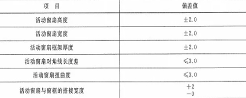作为采购者，应相识防火窗哪些规范要求？