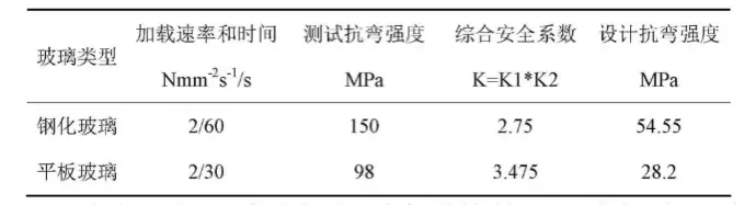 防火玻璃 防火玻璃